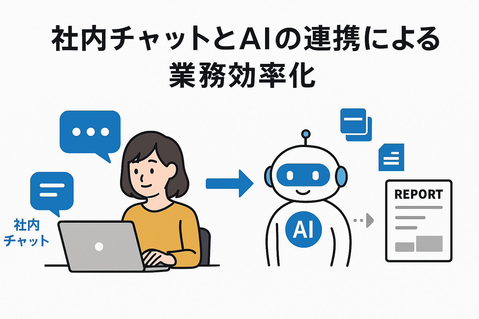 社内チャットとAI連携のイメージ図
