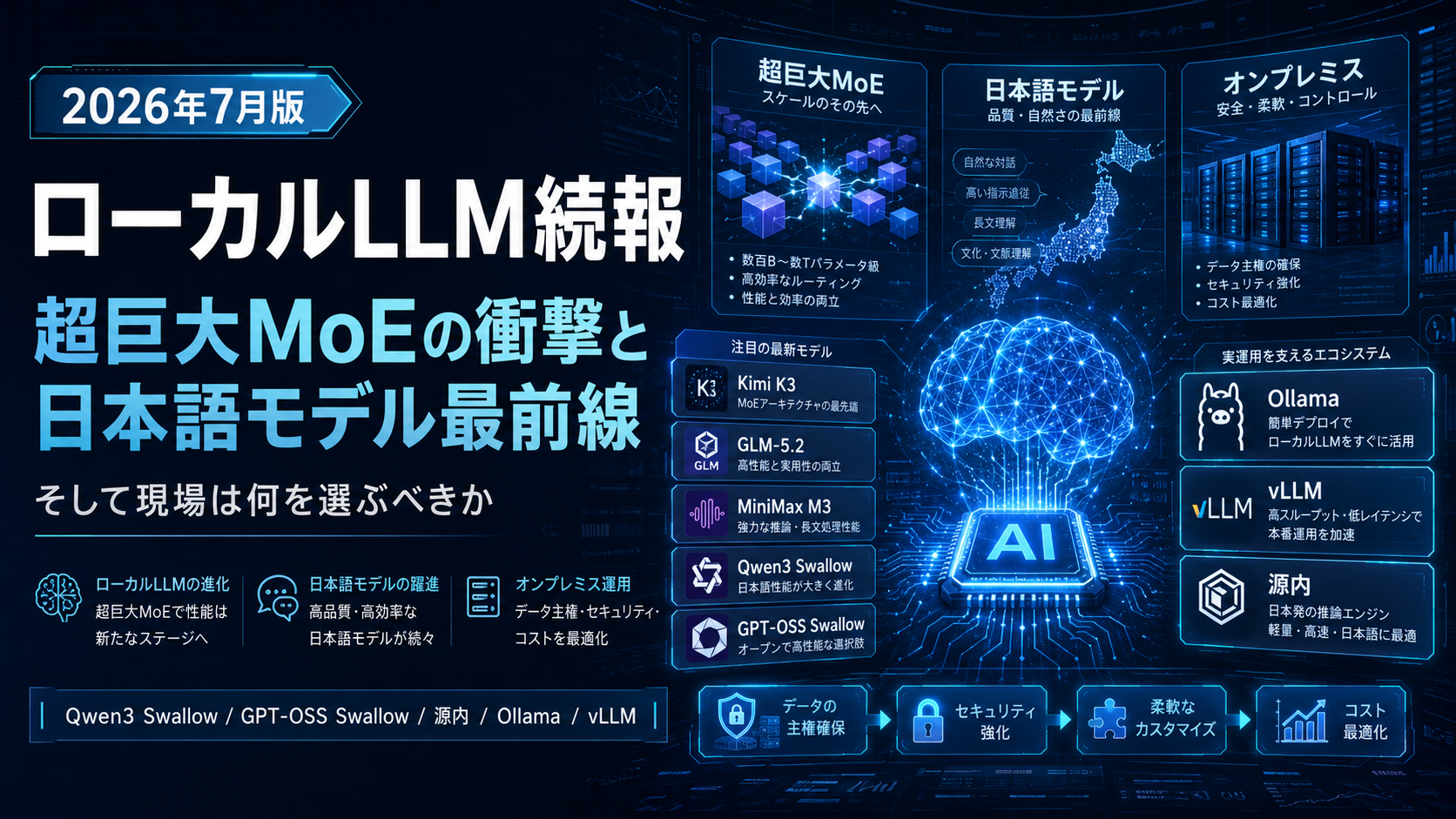 ローカルLLM続報 2026年7月版