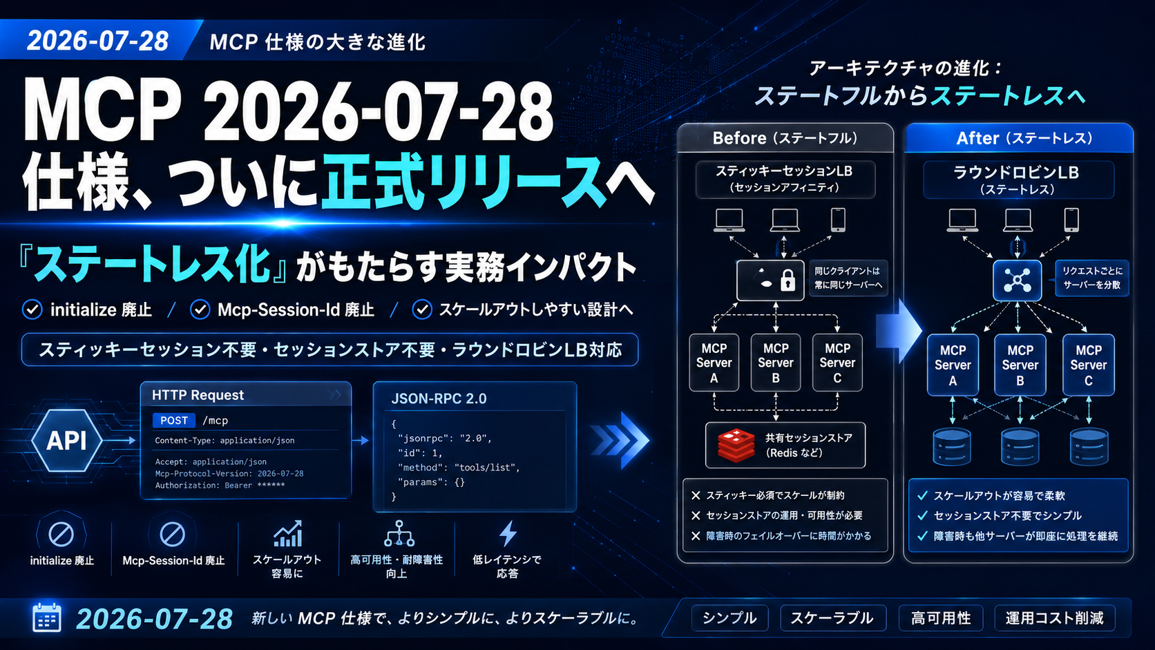 MCP 2026-07-28 ステートレス化の実務インパクト