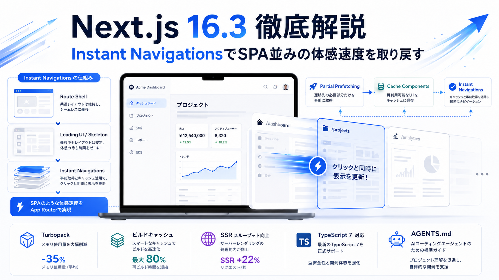 Next.js 16.3 Instant Navigations