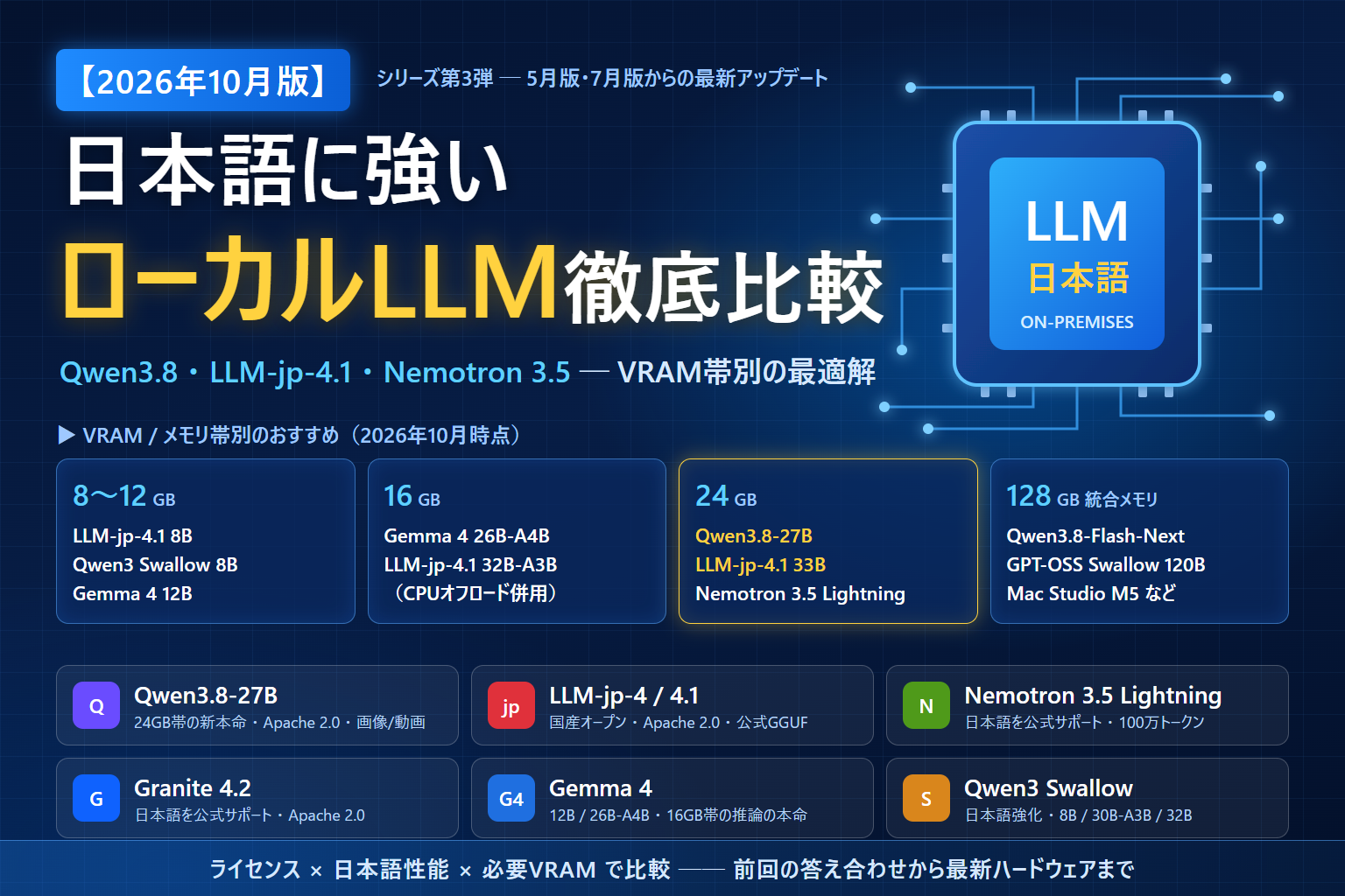 2026年10月版 日本語に強いローカルLLM徹底比較